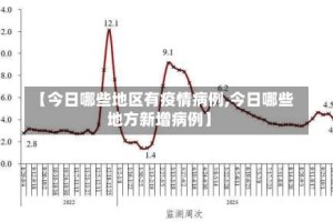 【今日哪些地区有疫情病例,今日哪些地方新增病例】