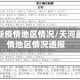 天河最新疫情地区情况/天河最新疫情地区情况通报