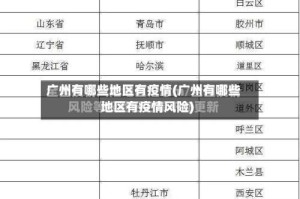 广州有哪些地区有疫情(广州有哪些地区有疫情风险)