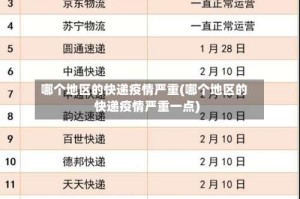 哪个地区的快递疫情严重(哪个地区的快递疫情严重一点)