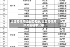 全国疫情风险地区名单/全国疫情风险地区名单公布
