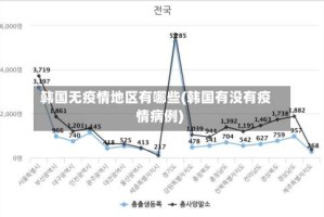 韩国无疫情地区有哪些(韩国有没有疫情病例)