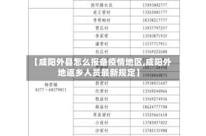 【咸阳外县怎么报备疫情地区,咸阳外地返乡人员最新规定】