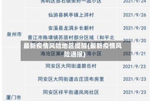 最新疫情风险地区提醒(最新疫情风险通报)