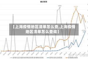 【上海疫情地区清单怎么查,上海疫情地区清单怎么查询】