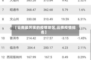 【云南最厉害的疫情地区,云南疫情排名】