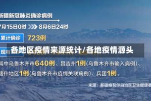 各地区疫情来源统计/各地疫情源头