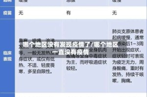 哪个地区没有发现疫情了/哪个地区一直没有疫情