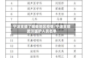 宁波支援了哪些地区疫情/宁波支援武汉医护人员名单