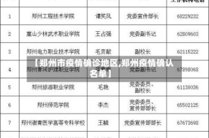 【郑州市疫情确诊地区,郑州疫情确认名单】