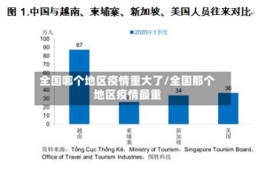 全国哪个地区疫情重大了/全国那个地区疫情最重