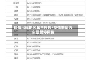 疫情出现地区车票停售/疫情期间汽车票暂停网售
