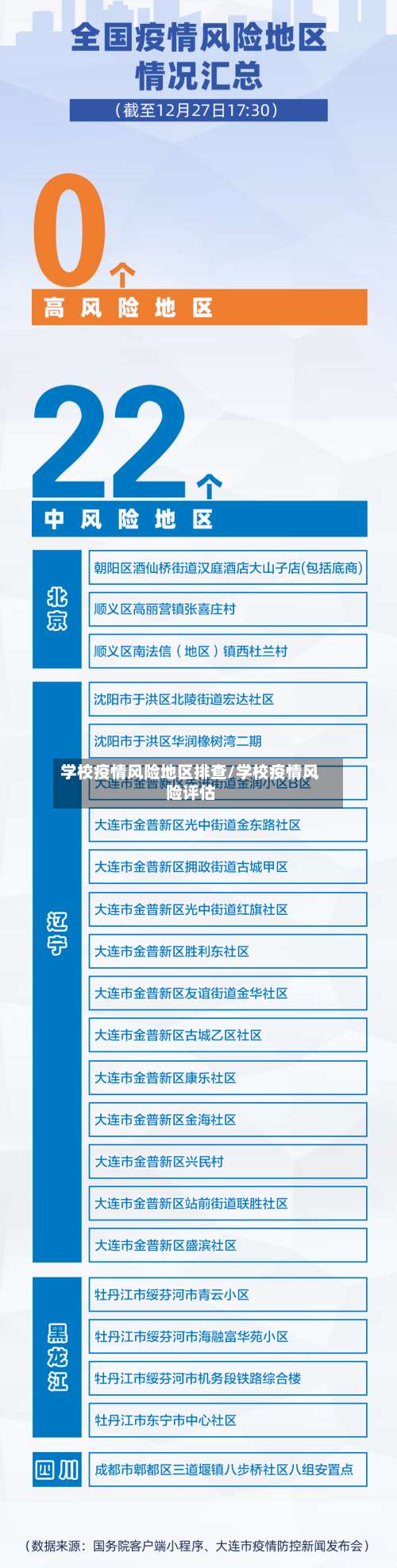 学校疫情风险地区排查/学校疫情风险评估-第1张图片
