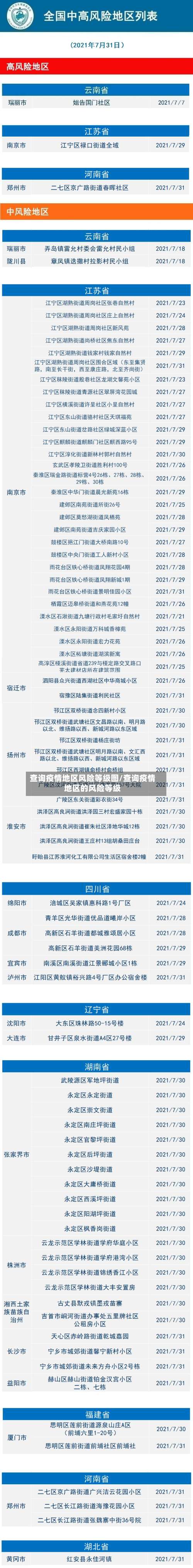 查询疫情地区风险等级图/查询疫情地区的风险等级-第1张图片