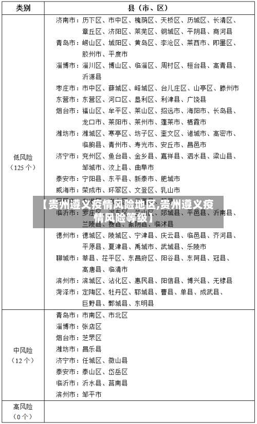 【贵州遵义疫情风险地区,贵州遵义疫情风险等级】-第2张图片