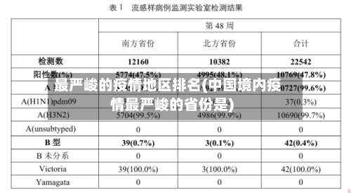 最严峻的疫情地区排名(中国境内疫情最严峻的省份是)-第2张图片