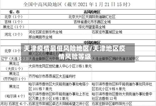 天津疫情最低风险地区/天津地区疫情风险等级-第1张图片
