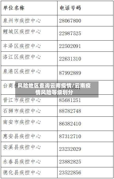 风险地区查询云南疫情/云南疫情风险等级划分-第1张图片