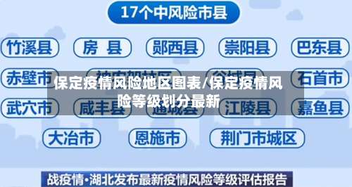 保定疫情风险地区图表/保定疫情风险等级划分最新-第2张图片