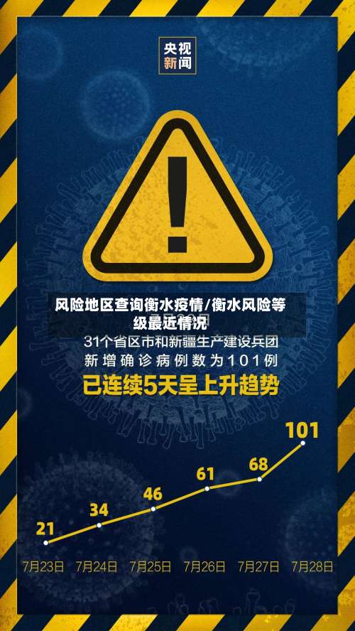 风险地区查询衡水疫情/衡水风险等级最近情况-第1张图片