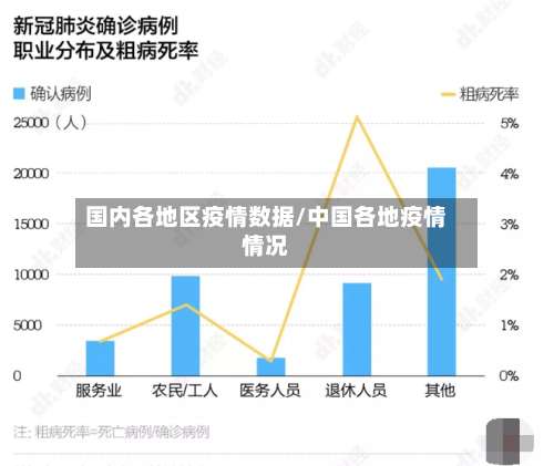 国内各地区疫情数据/中国各地疫情情况-第1张图片