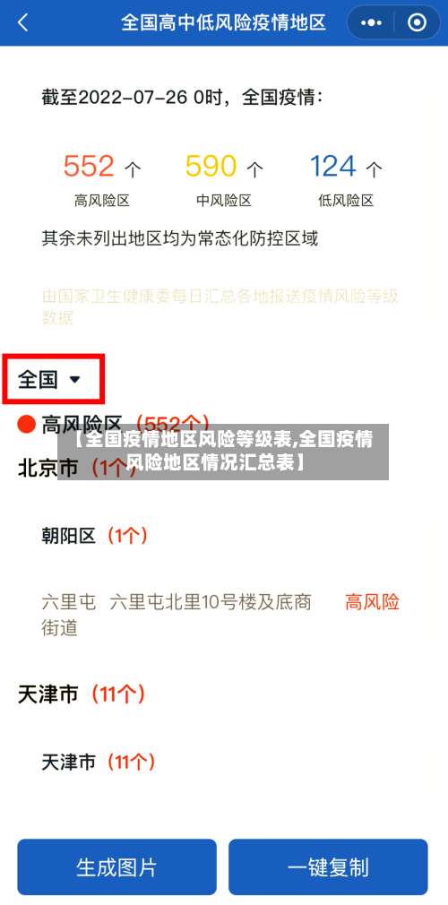 【全国疫情地区风险等级表,全国疫情风险地区情况汇总表】-第2张图片