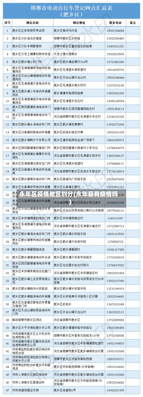 永年区疫情地区划分(永年县有疫情吗)-第1张图片