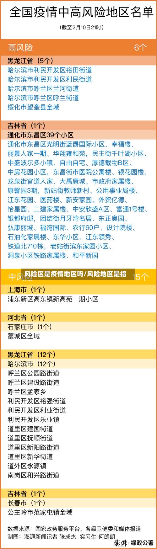 风险区是疫情地区吗/风险地区是指-第2张图片