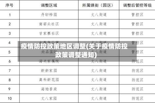 疫情防控政策地区调整(关于疫情防控政策调整通知)-第1张图片
