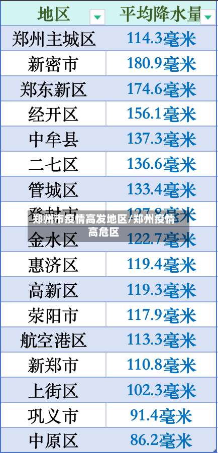 郑州市疫情高发地区/郑州疫情高危区-第2张图片