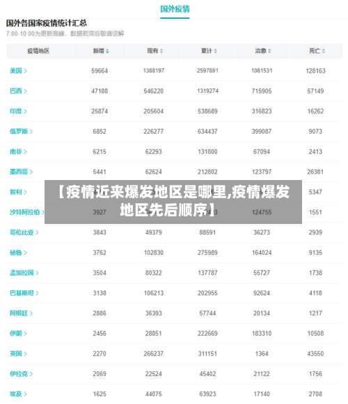 【疫情近来爆发地区是哪里,疫情爆发地区先后顺序】-第1张图片