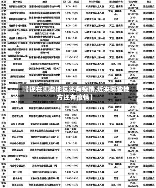 【现在哪些地区还有疫情,近来哪些地方还有疫情】-第3张图片