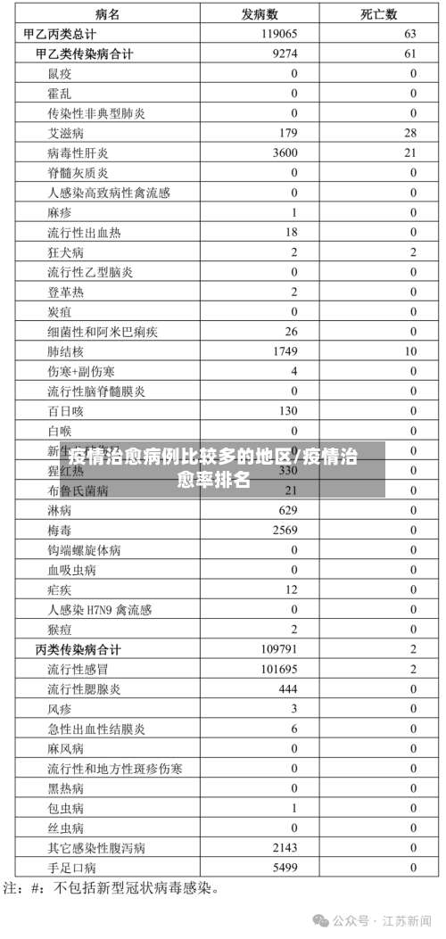 疫情治愈病例比较多的地区/疫情治愈率排名-第1张图片