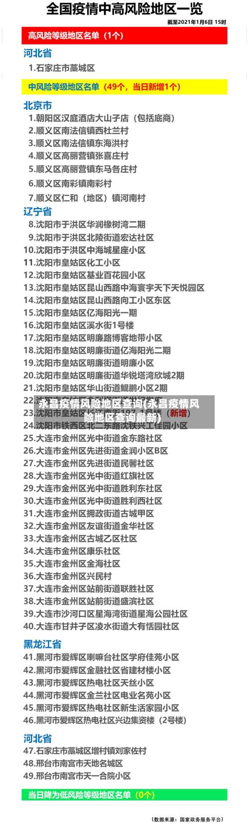 永昌疫情风险地区查询(永昌疫情风险地区查询最新)-第1张图片
