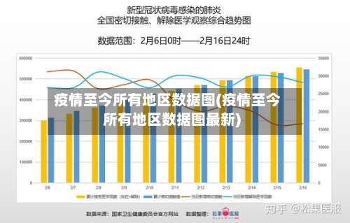 疫情至今所有地区数据图(疫情至今所有地区数据图最新)-第2张图片