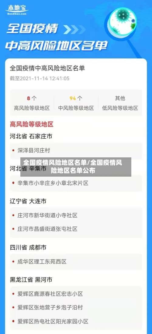 全国疫情风险地区名单/全国疫情风险地区名单公布-第2张图片