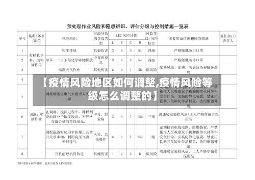 【疫情风险地区如何调整,疫情风险等级怎么调整的】-第1张图片