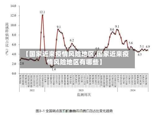 【国家近来疫情风险地区,国家近来疫情风险地区有哪些】-第1张图片