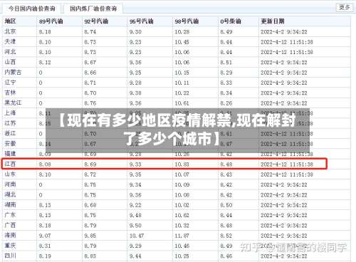 【现在有多少地区疫情解禁,现在解封了多少个城市】-第1张图片