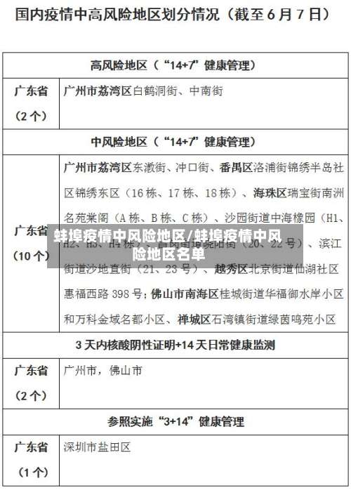 蚌埠疫情中风险地区/蚌埠疫情中风险地区名单-第2张图片