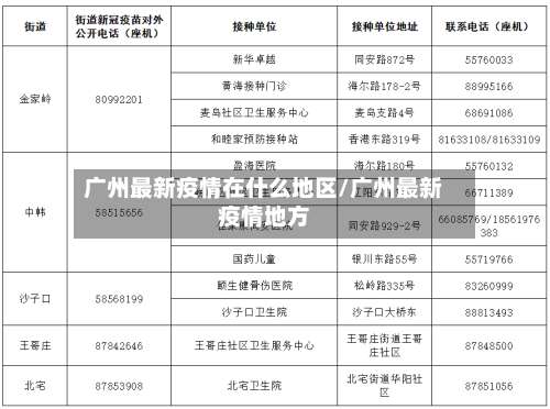 广州最新疫情在什么地区/广州最新疫情地方-第1张图片