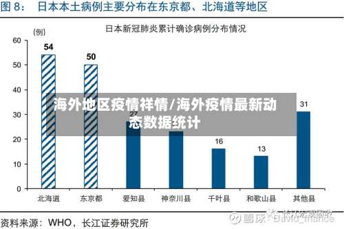 海外地区疫情祥情/海外疫情最新动态数据统计-第1张图片