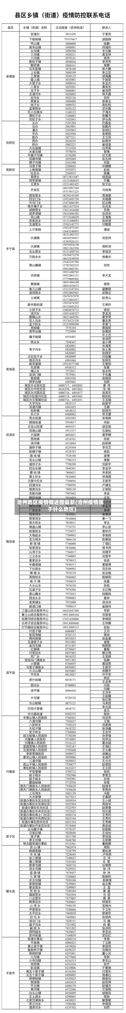 沧州地区疫情概述图最新(沧州疫情属于什么地区)-第1张图片