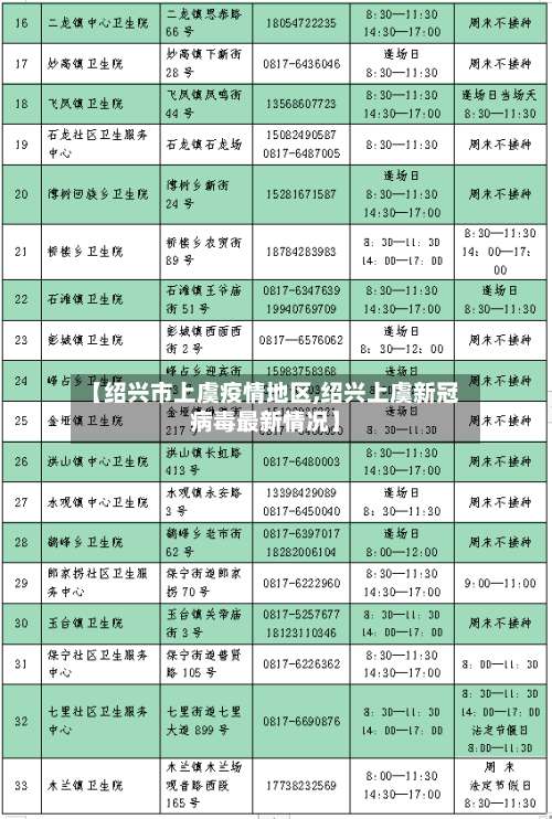 【绍兴市上虞疫情地区,绍兴上虞新冠病毒最新情况】-第1张图片