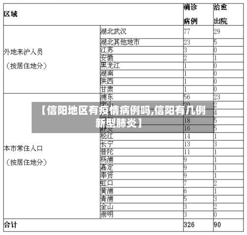【信阳地区有疫情病例吗,信阳有几例新型肺炎】-第2张图片
