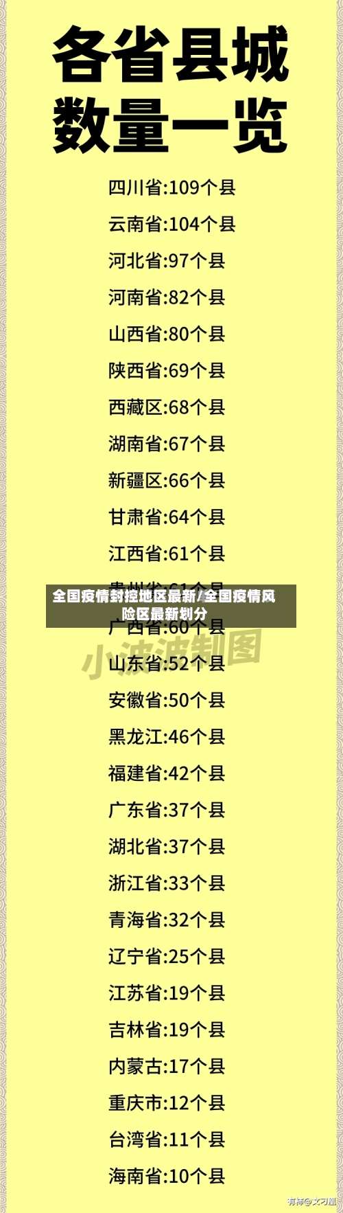 全国疫情封控地区最新/全国疫情风险区最新划分-第1张图片