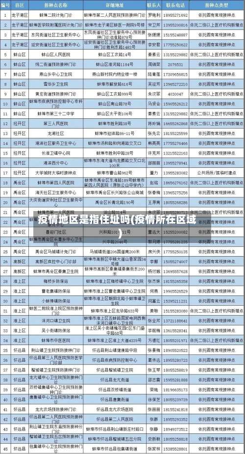 疫情地区是指住址吗(疫情所在区域)-第1张图片