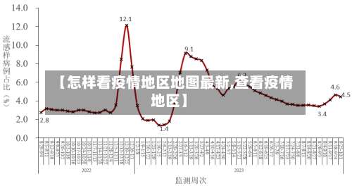 【怎样看疫情地区地图最新,查看疫情地区】-第1张图片
