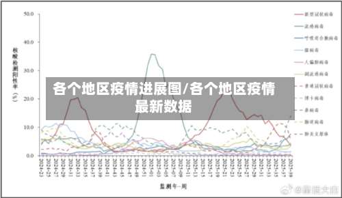 各个地区疫情进展图/各个地区疫情最新数据-第1张图片