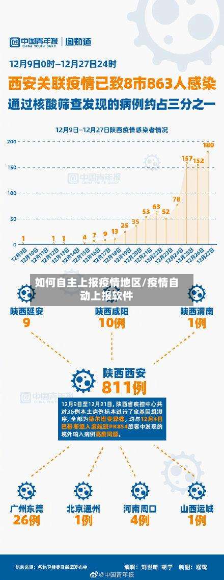 如何自主上报疫情地区/疫情自动上报软件-第1张图片